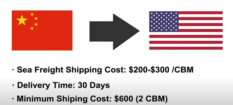 transport maritime de la Chine vers les États-Unis